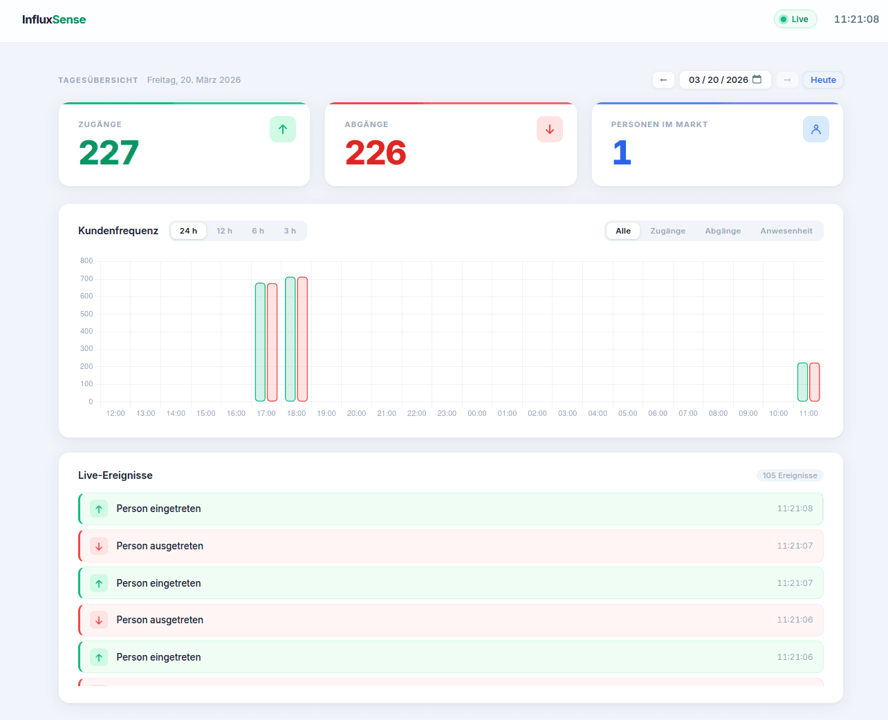 InfluxSense - Embedded People Counter (WIP)